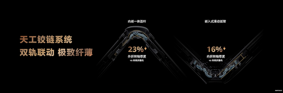 华为三折叠：当开创者的远见成为时代的路标（组图） - 5
