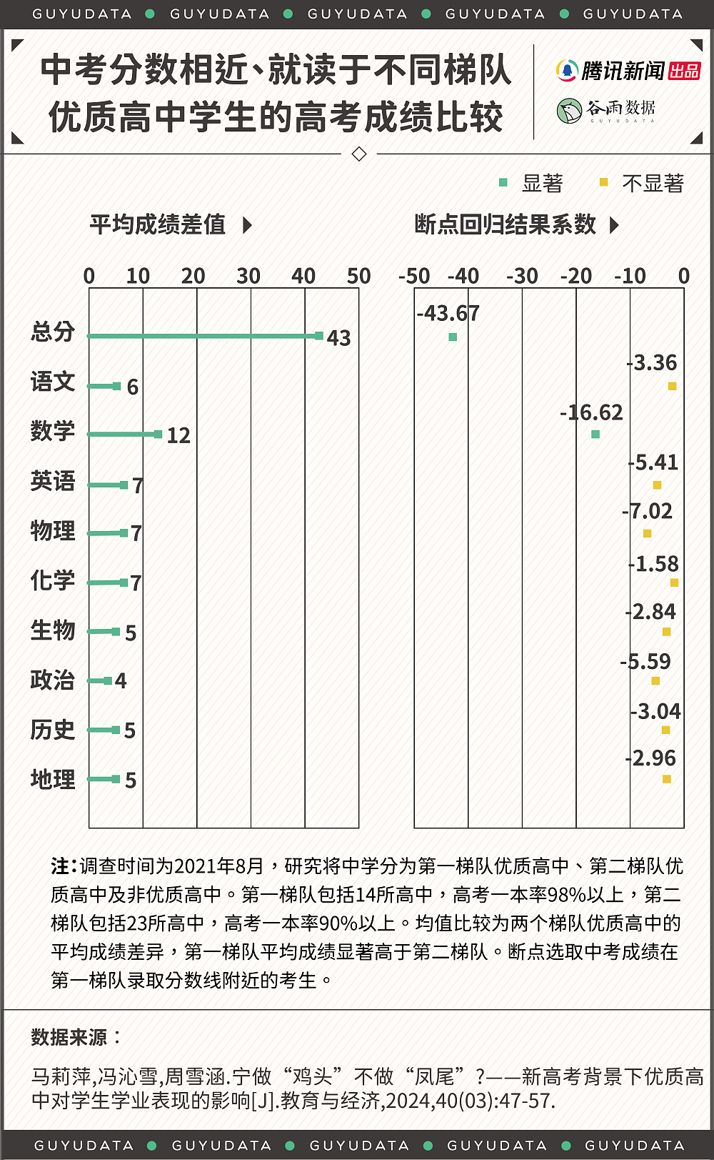 衡水中学清北腰斩:是军事化管理失灵,还是尖子生没了?(组图) - 6