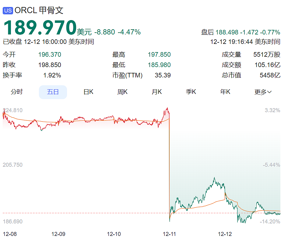 特朗普最新签署！美股全线下跌，金价上涨，银价跳水，美联储官员密集发声（组图） - 3