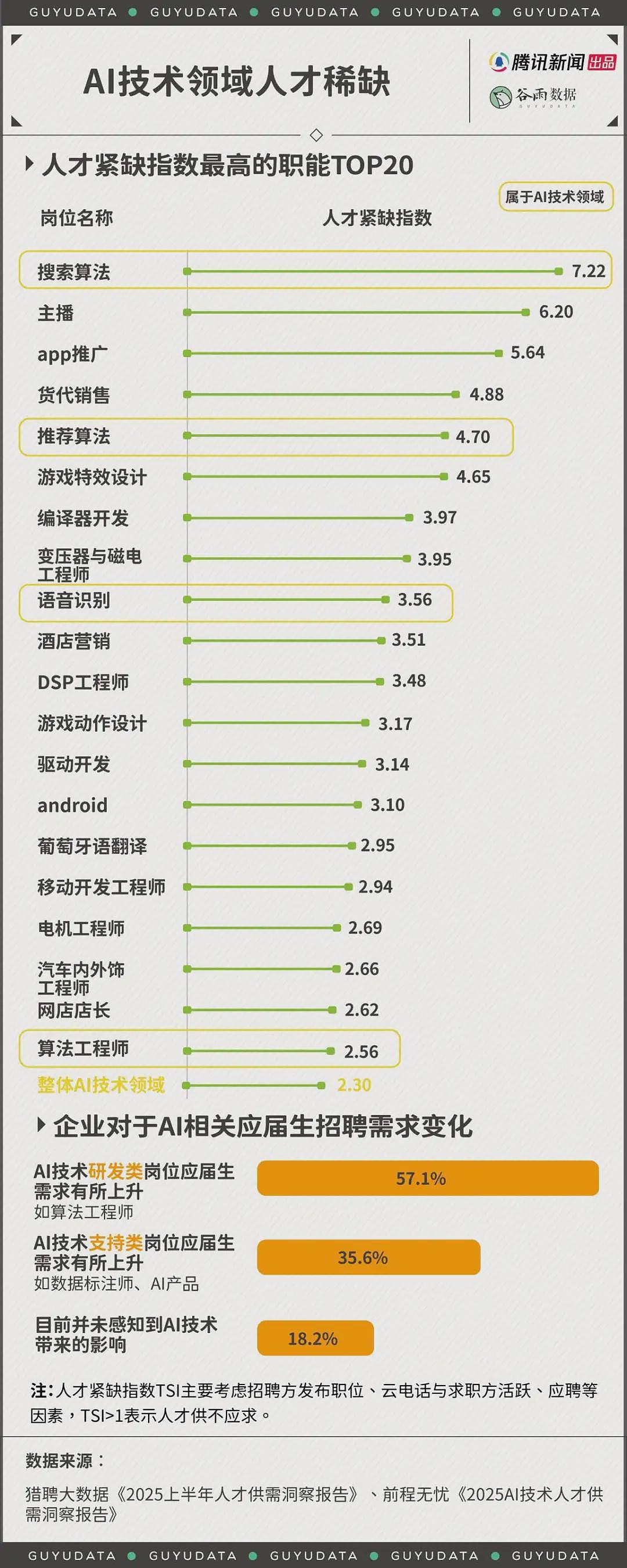 今年最火行业，打破打工人薪酬天花板（组图） - 4