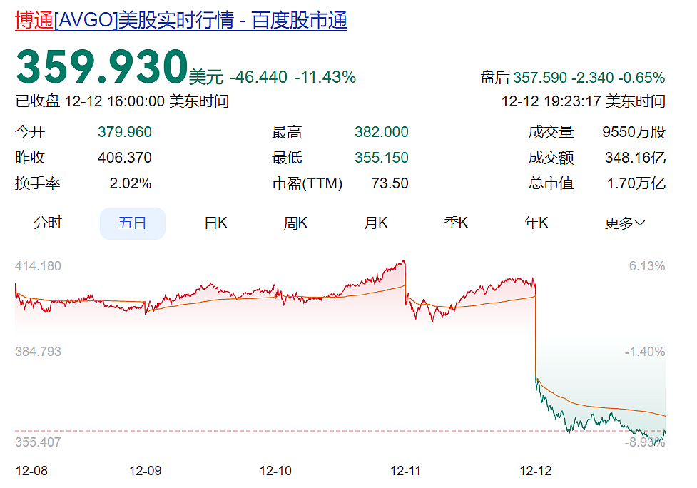 特朗普最新签署！美股全线下跌，金价上涨，银价跳水，美联储官员密集发声（组图） - 4