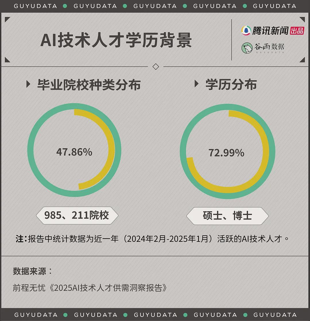 今年最火行业，打破打工人薪酬天花板（组图） - 6