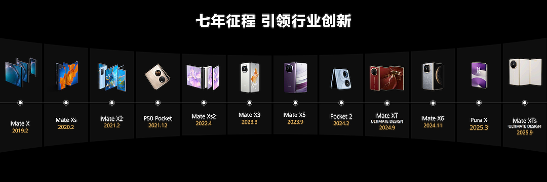 华为三折叠：当开创者的远见成为时代的路标（组图） - 4