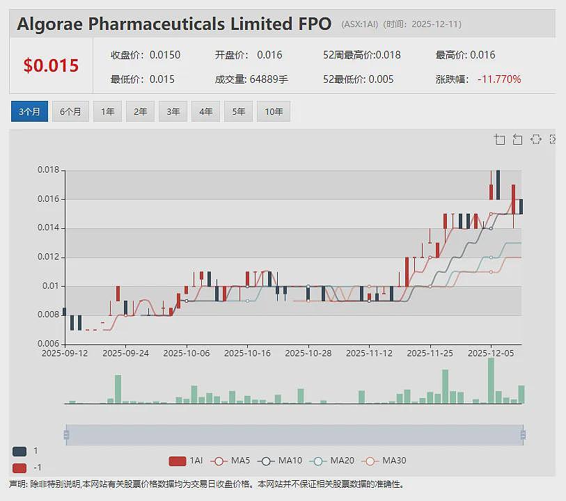 【异动股】惠誉上调价格预测“引燃”ASX铁矿股 宝武集团合作矿商 (ASX:FEX)公布三年计划 股价应声飙涨(组图) - 10