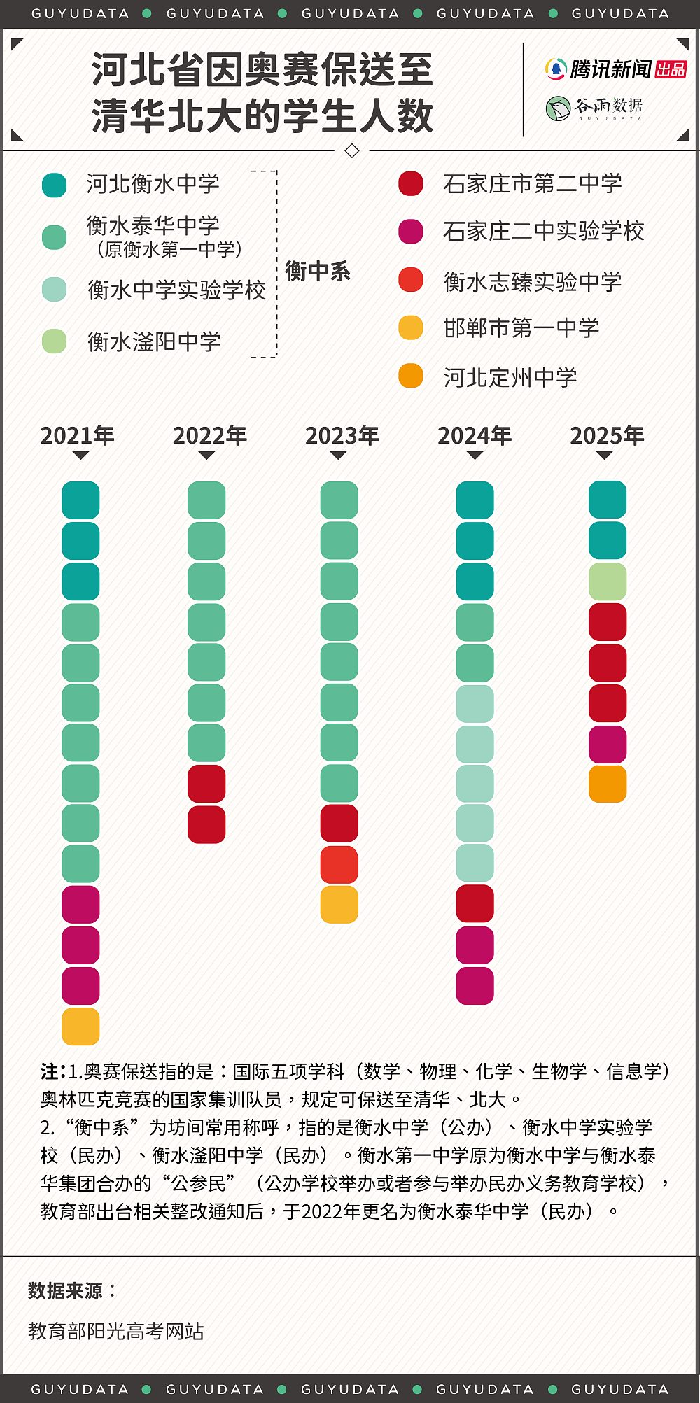 衡水中学清北腰斩:是军事化管理失灵,还是尖子生没了?(组图) - 2