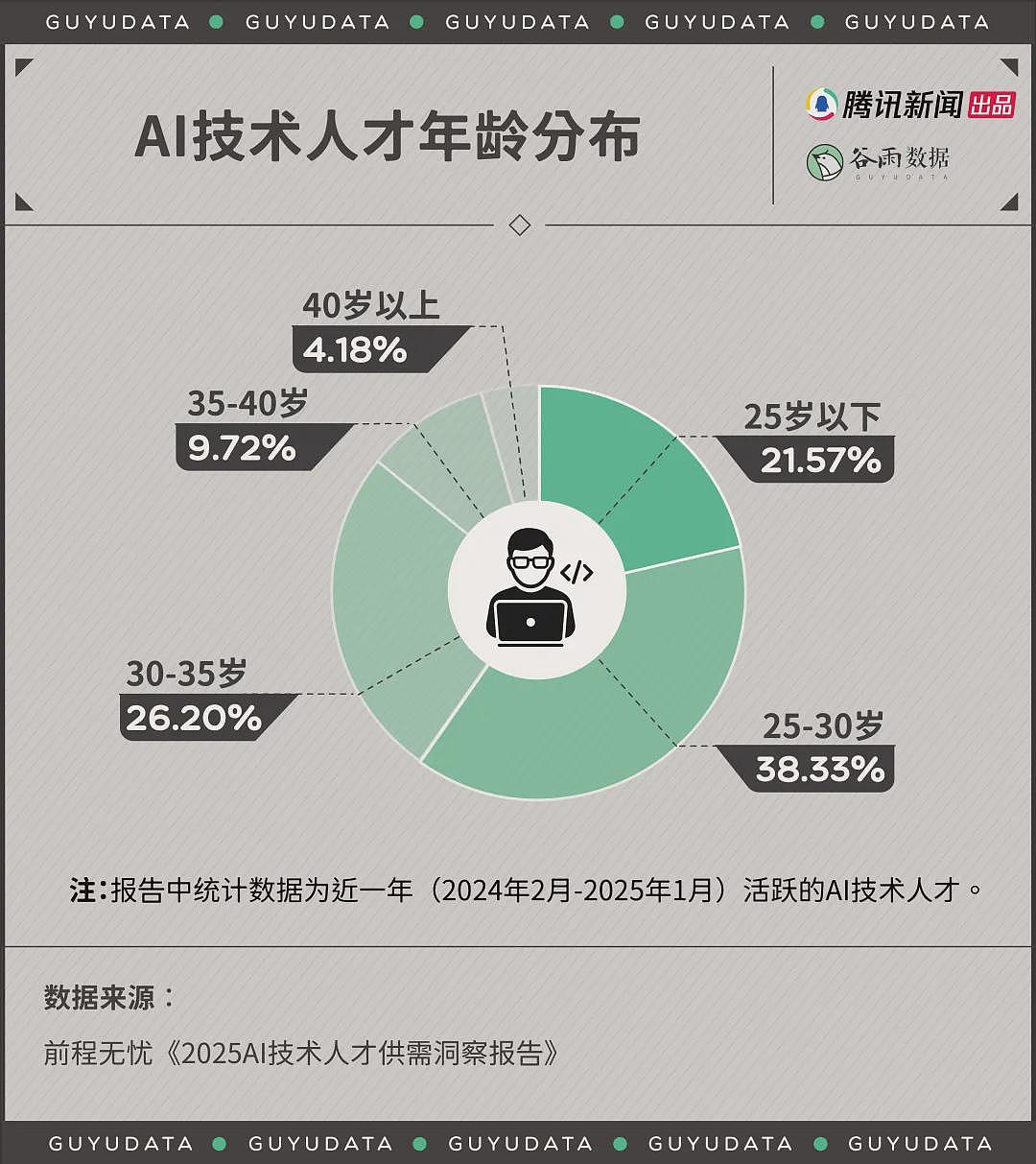 今年最火行业，打破打工人薪酬天花板（组图） - 13