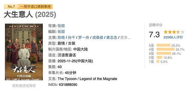 漂亮男星和魅力男星的区别，看《大生意人》中陈晓和朱亚文就懂了（组图） - 1