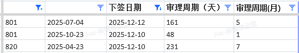 【移民周报Vol.390】2025收官战：堪培拉/塔州/南澳/西澳连发邀请，这些职业低分上岸……（组图） - 10