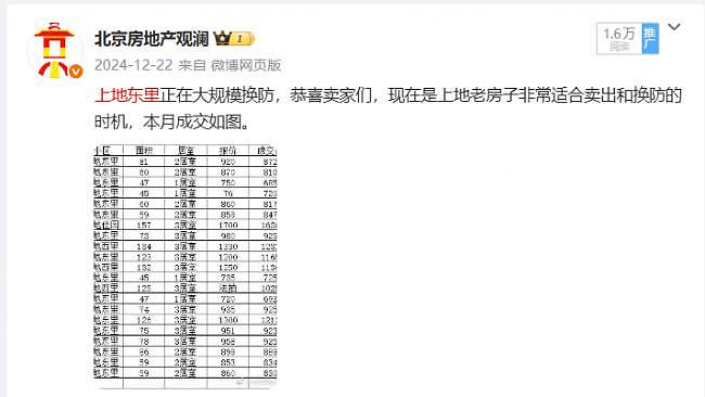 北京楼市：跌懵了，有人开始砸盘了（组图） - 10
