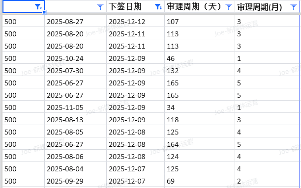 【移民周报Vol.390】2025收官战：堪培拉/塔州/南澳/西澳连发邀请，这些职业低分上岸……（组图） - 8