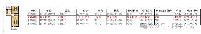 北京楼市：跌懵了，有人开始砸盘了（组图） - 8