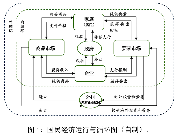 内需不足，依然是中国经济最核心的问题（图） - 2