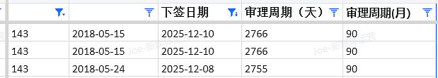 【移民周报Vol.390】2025收官战：堪培拉/塔州/南澳/西澳连发邀请，这些职业低分上岸……（组图） - 12