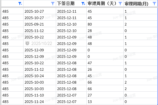【移民周报Vol.390】2025收官战：堪培拉/塔州/南澳/西澳连发邀请，这些职业低分上岸……（组图） - 7
