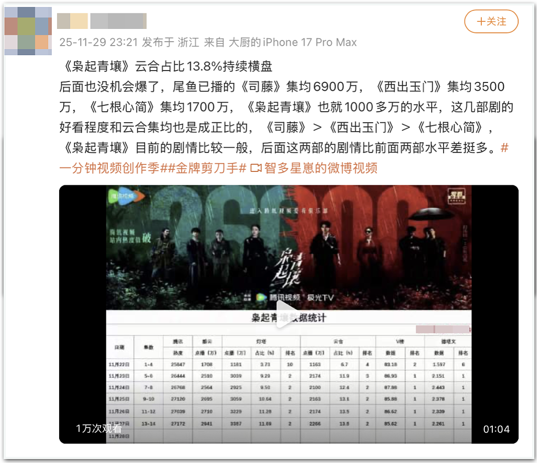 迪丽热巴,可惜了(组图) - 15