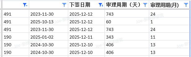 【移民周报Vol.390】2025收官战：堪培拉/塔州/南澳/西澳连发邀请，这些职业低分上岸……（组图） - 11