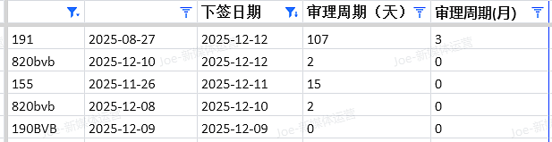 【移民周报Vol.390】2025收官战：堪培拉/塔州/南澳/西澳连发邀请，这些职业低分上岸……（组图） - 14