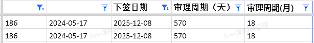 【移民周报Vol.390】2025收官战：堪培拉/塔州/南澳/西澳连发邀请，这些职业低分上岸……（组图） - 13