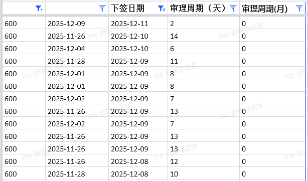 【移民周报Vol.390】2025收官战：堪培拉/塔州/南澳/西澳连发邀请，这些职业低分上岸……（组图） - 9