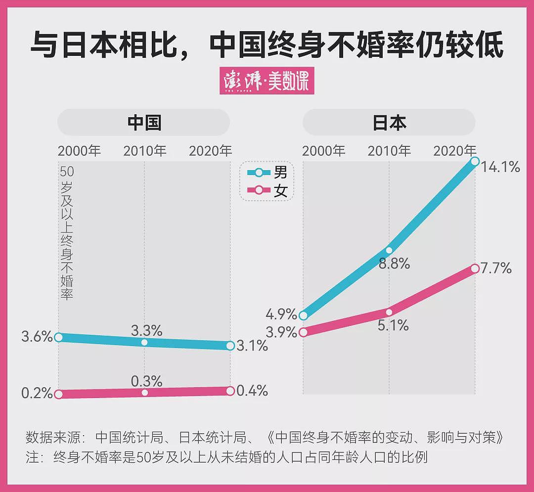 跌破7%，中国新生人数再破历史新低（组图） - 4