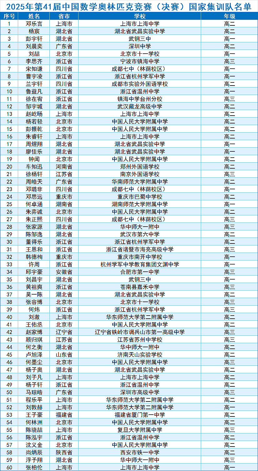 寒门天才“8个月”逆袭国集、保送北大,父亲一条朋友圈为何撕裂全网?(组图) - 1