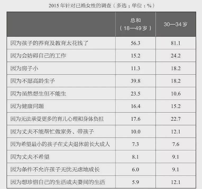 跌破7%，中国新生人数再破历史新低（组图） - 7