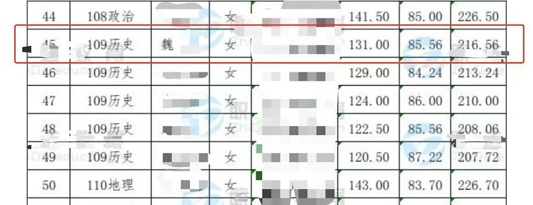 28岁女老师结婚当天7楼坠亡，多张婚纱照表情怪异内情被扒好恐怖（组图） - 2