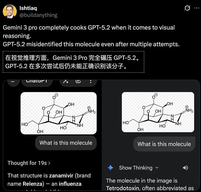 GPT-5.2降智遭全网差评！奥特曼慌了（组图） - 5