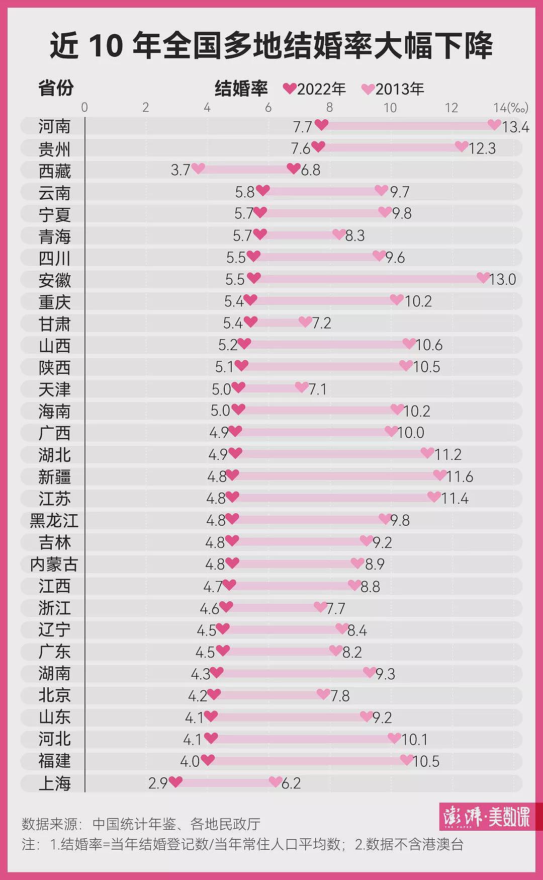 跌破7%，中国新生人数再破历史新低（组图） - 5