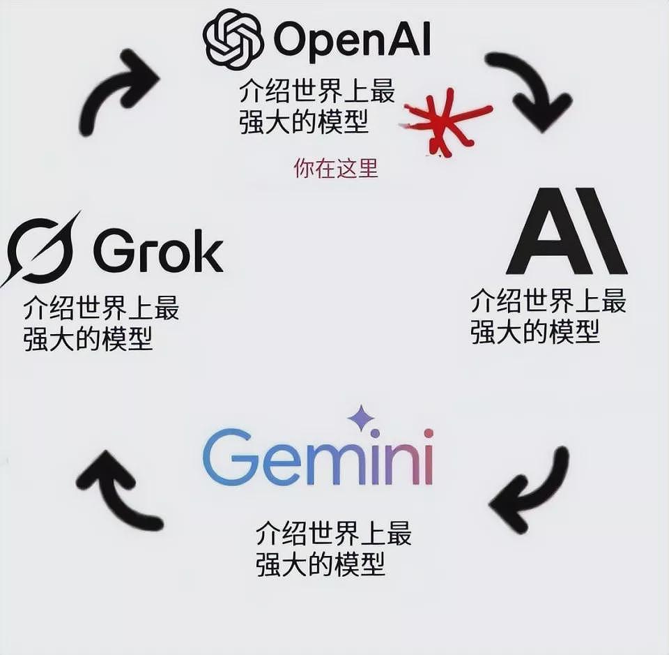 比DeepSeek贵了400倍，GPT-5.2想钱想疯了（组图） - 15