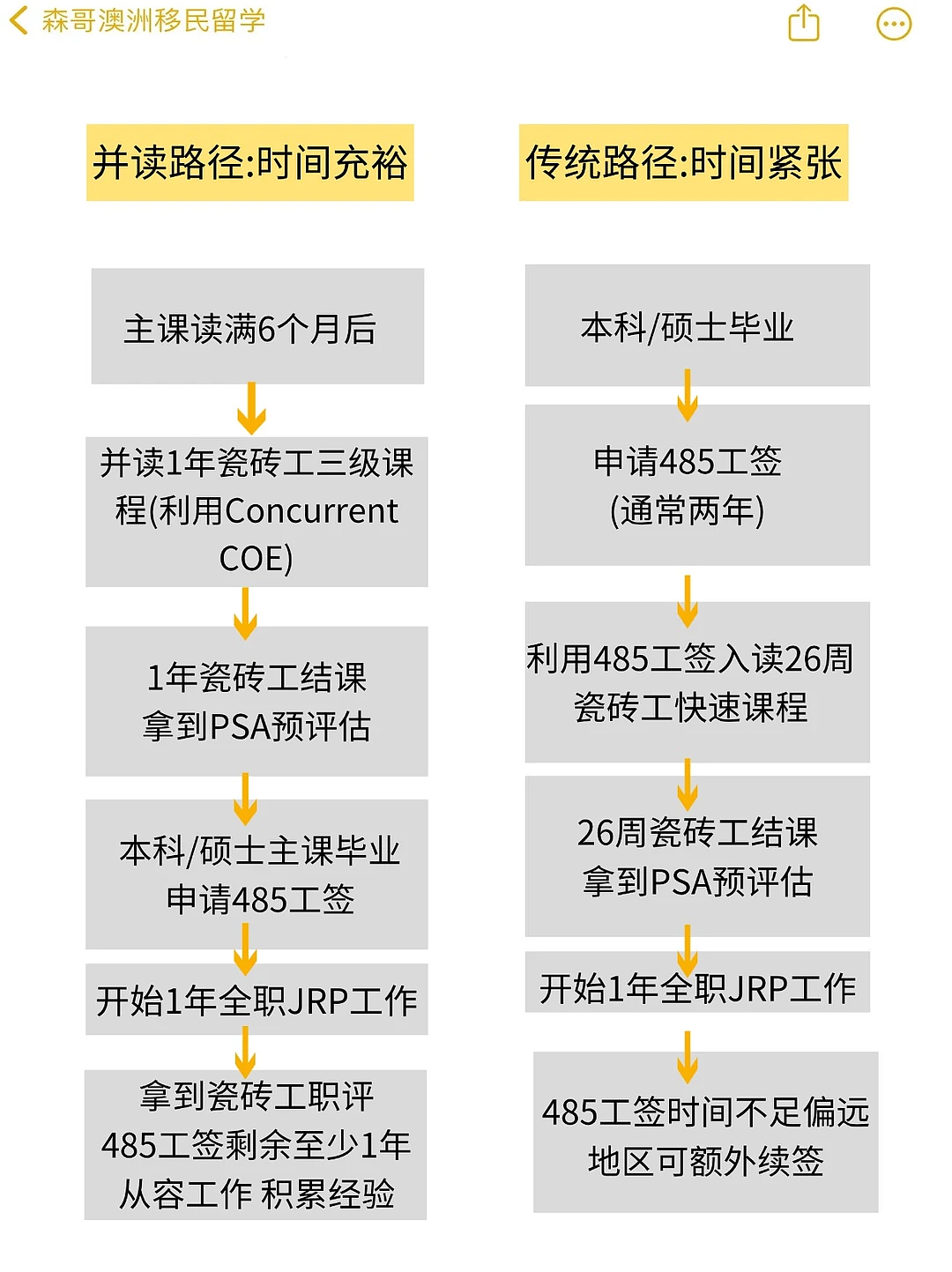 6个月读完,65-70分瓷砖工课程...(组图) - 4