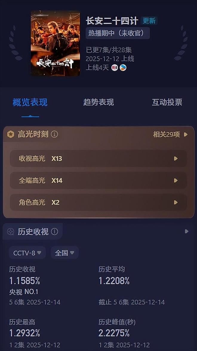 看到“整容脸”混进央视权谋剧，才知道张艺谋这句话的含金量（组图） - 1