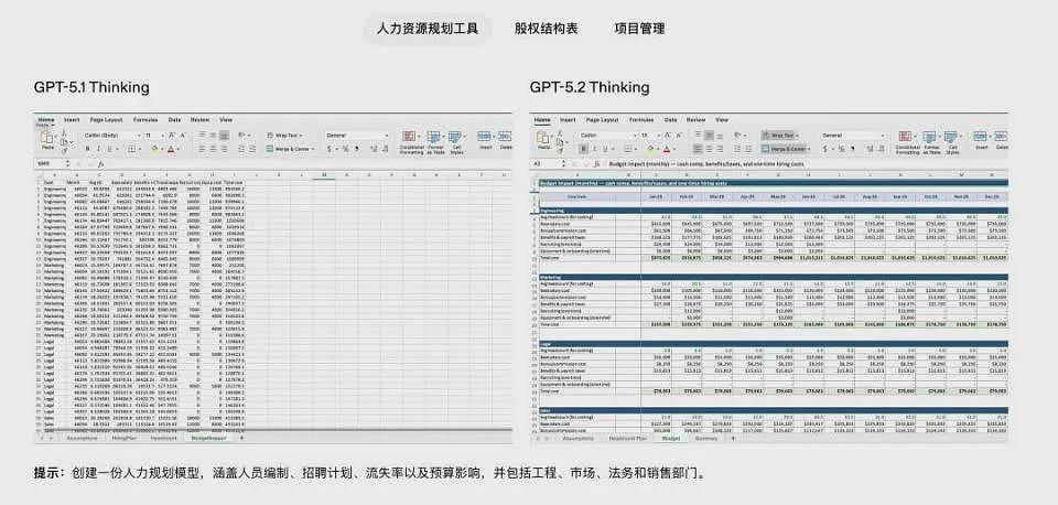 比DeepSeek贵了400倍，GPT-5.2想钱想疯了（组图） - 8