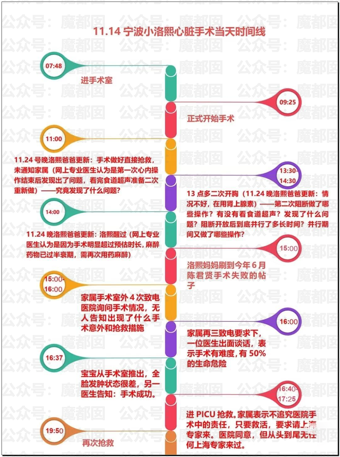 5个月婴儿做争议开胸术后去世，已有多个孩子殒命！全网为小洛熙讨说法（组图） - 29