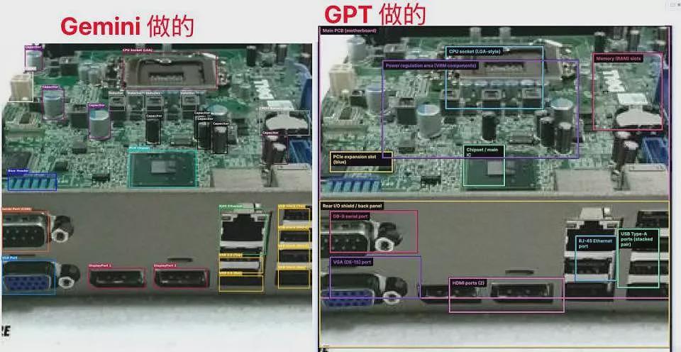比DeepSeek贵了400倍，GPT-5.2想钱想疯了（组图） - 14