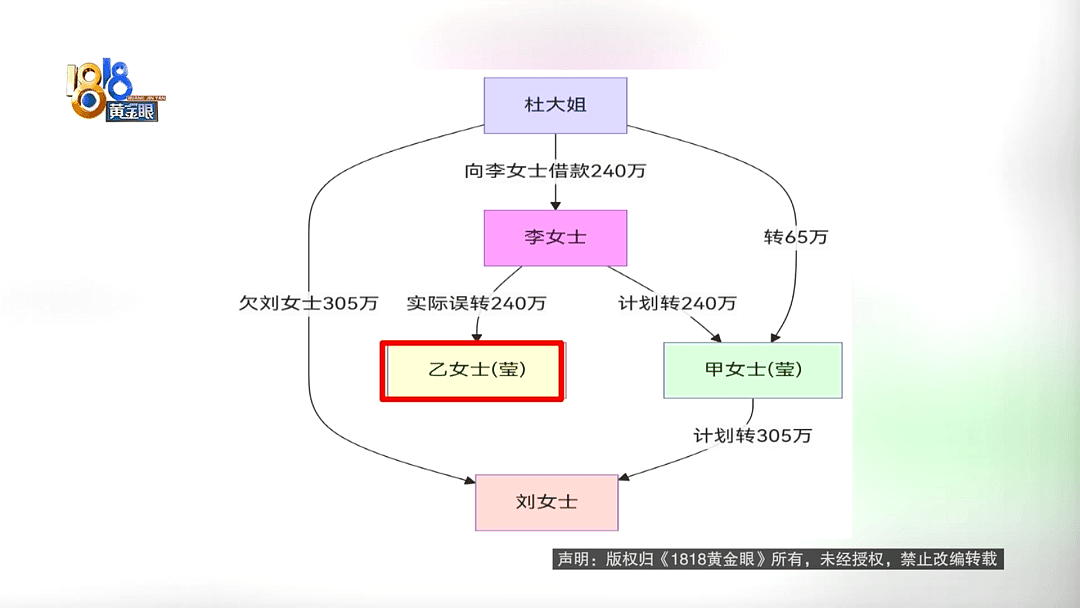 240万转错账户，女子崩溃：对方欠银行700万（组图） - 2