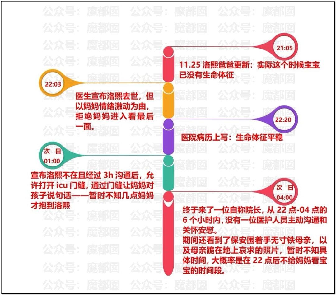 5个月婴儿做争议开胸术后去世，已有多个孩子殒命！全网为小洛熙讨说法（组图） - 30