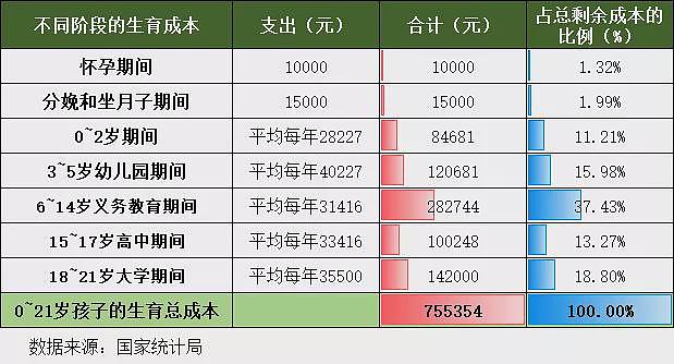 跌破7%，中国新生人数再破历史新低（组图） - 9