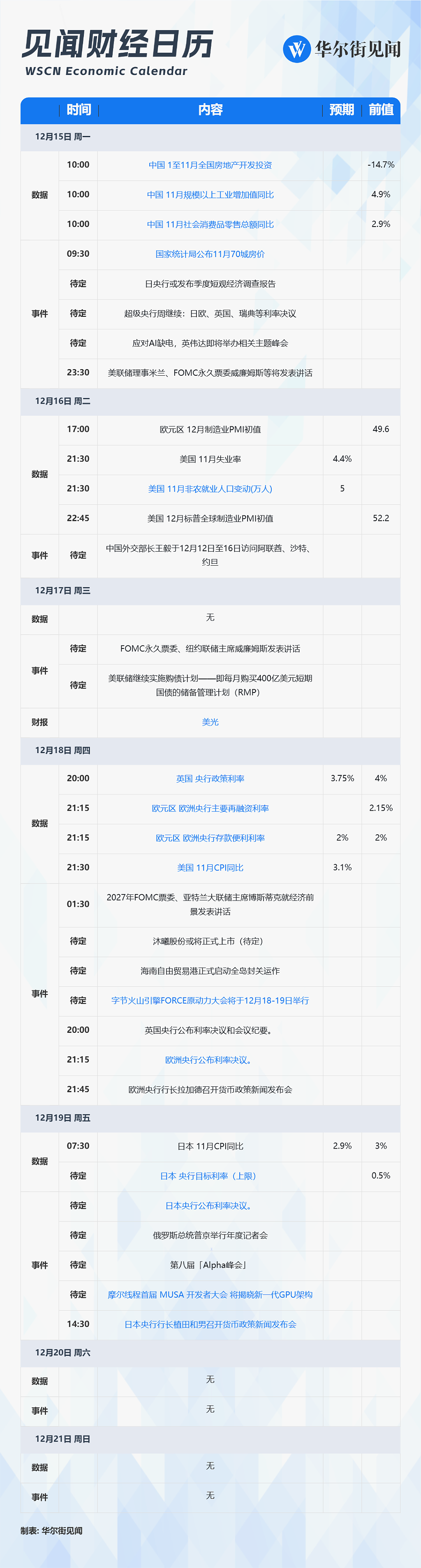 一周重磅日程：超级央行周，中美关键数据，字节火山引擎和摩尔线程大会备受关注（组图） - 1