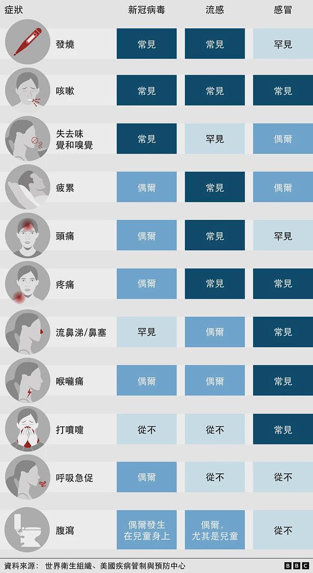 【涨知识】如何保护自己免受即将“席卷全球”的变异流感病毒感染（组图） - 2