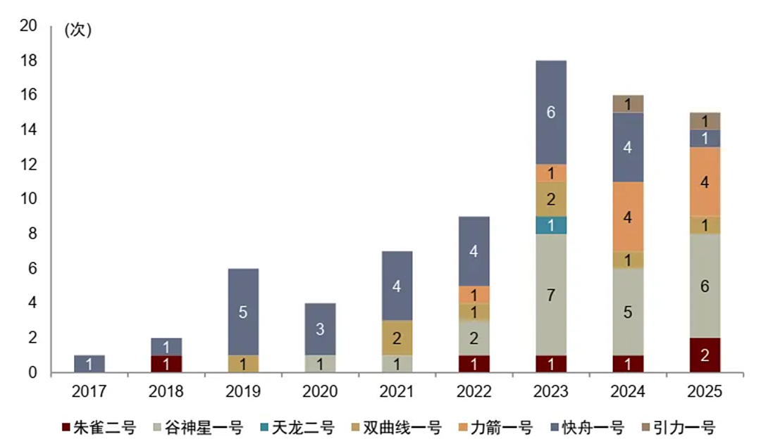 商业航天大动作！SpaceX据悉启动IPO投行遴选，马斯克或成全球首位“万亿美元富豪”（组图） - 3