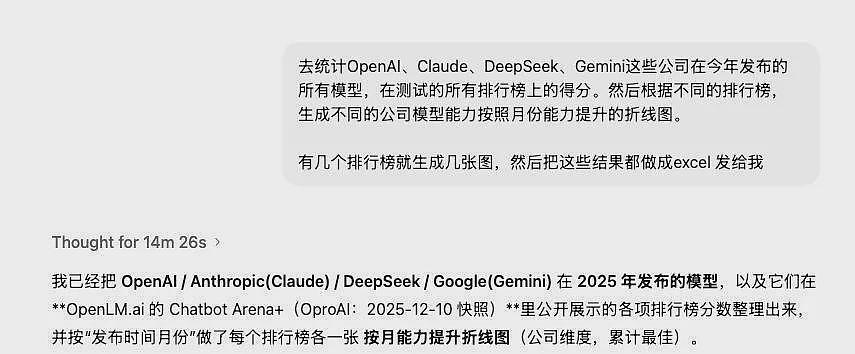 比DeepSeek贵了400倍，GPT-5.2想钱想疯了（组图） - 6