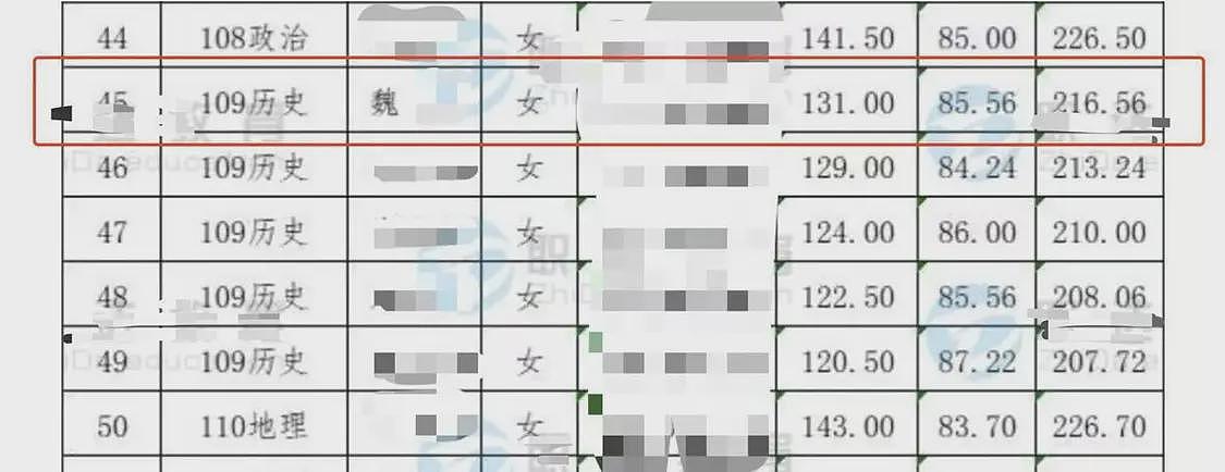 28岁女子新婚当天坠亡：多名知情人发声....（图） - 1