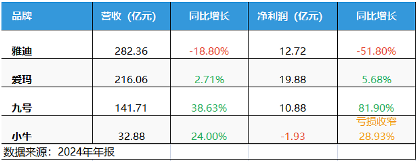 潮汕出了个乔布斯，干出顶流“小电驴”（组图） - 18