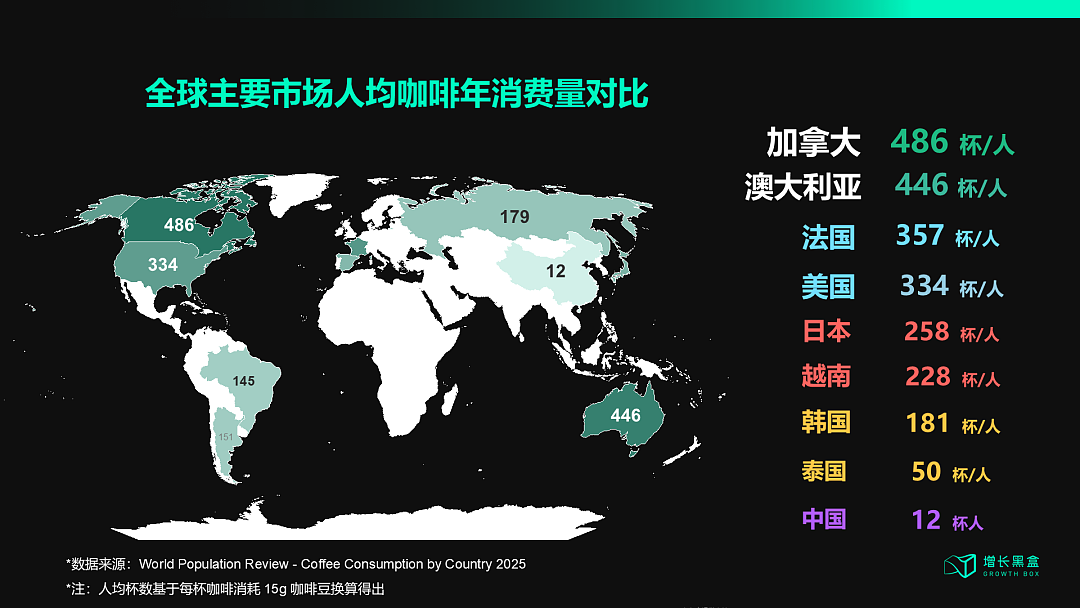 瑞幸之外的第二种解法：挪瓦咖啡如何用4倍增速改写行业剧本？（组图） - 8