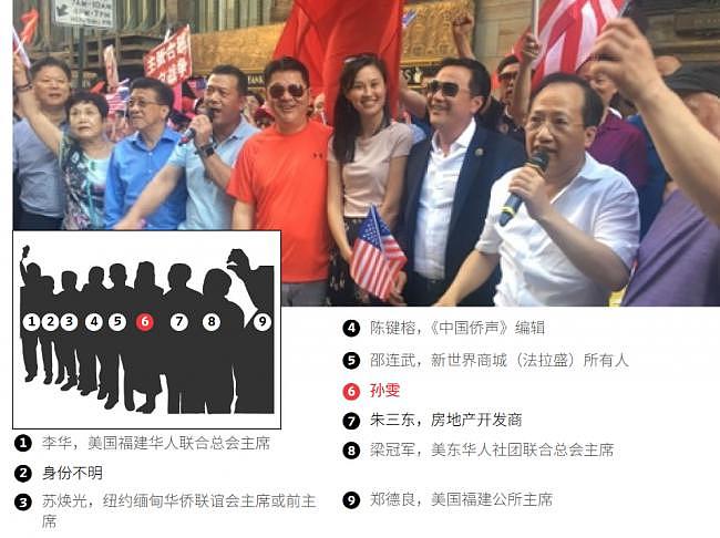 被控充当中国代理人的孙雯“朋友圈”里都有谁（组图） - 3