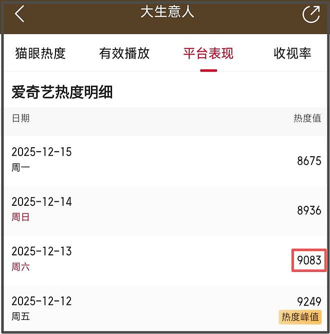 陈晓新剧黯然收官！口碑崩塌评论区沦陷，和前妻陈妍希对打输惨了（组图） - 4