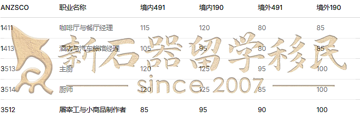 多人因这一操作而被拒签!ACT州担官报公布:境外申请人机会来了(组图) - 18