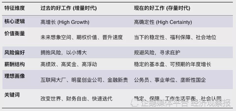 考研退潮，考公上头：考公热如何深塑一代中国人（组图） - 3