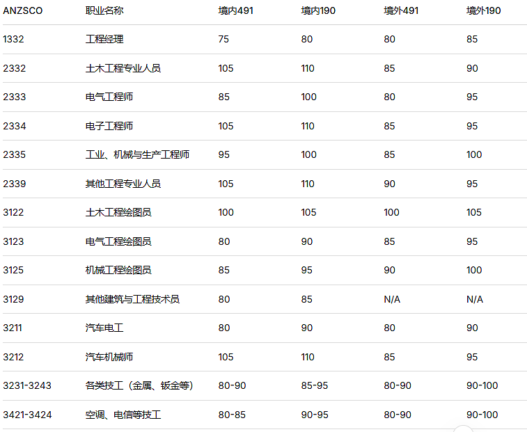 多人因这一操作而被拒签!ACT州担官报公布:境外申请人机会来了(组图) - 16